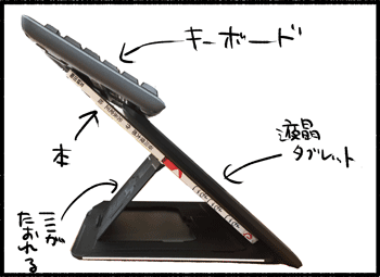 100円で液タブのキーボード置き場を作ろう きこログ